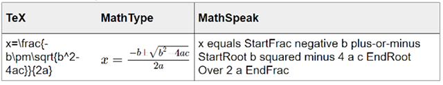 Sample of the various output types: LaTex, MathType/MathML, and MathSpeak grammar.