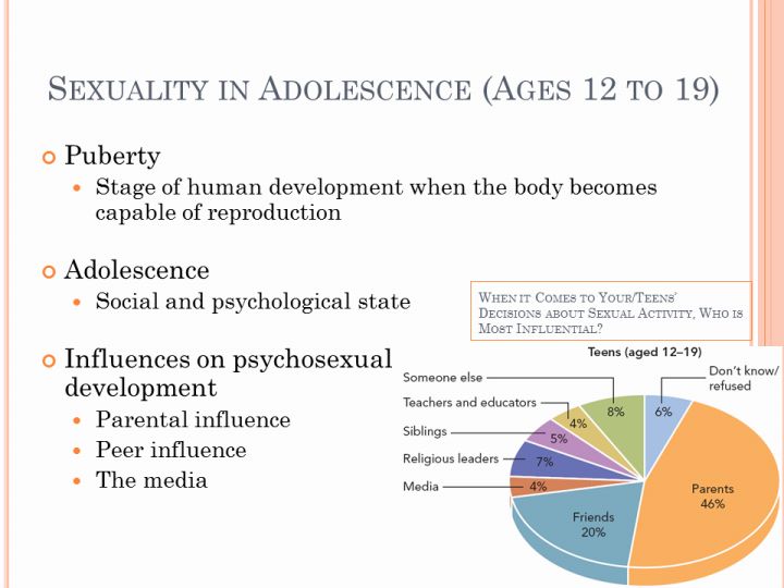 Sexuality In Adolescence Ages 12 To 19