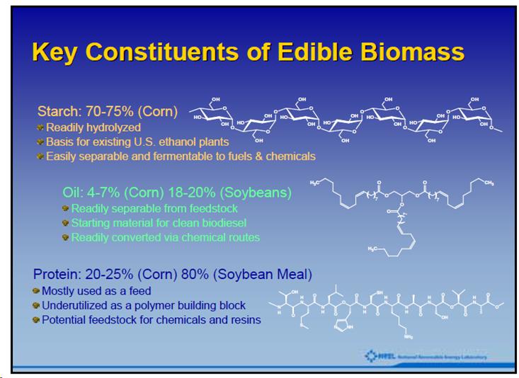 key constituents of edible biomass