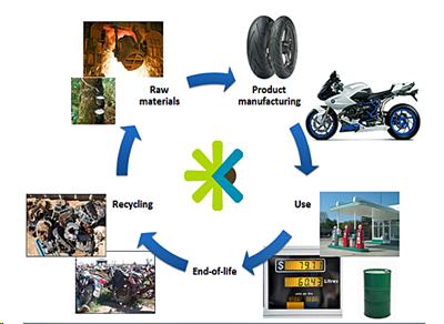 Life Cycle of a Motorbike.jpg