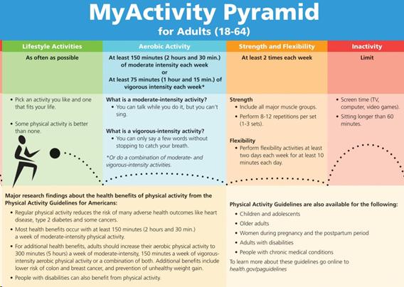 My Activity Pyramid