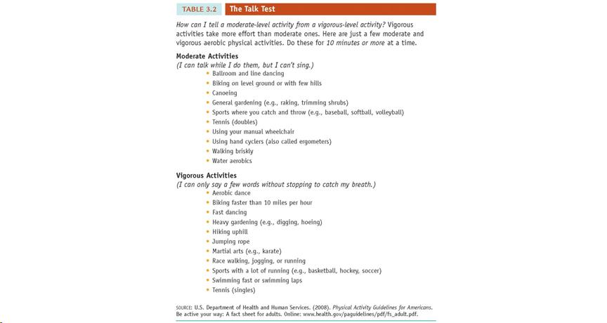 Table of the Talk Test