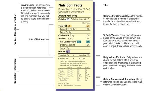 Nutrition facts label for peanut butter with long ingredient list that includes hydrogenated oils