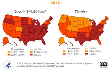 The increase in rates of diabetes is because of the increasing rates of obesity in our country.
