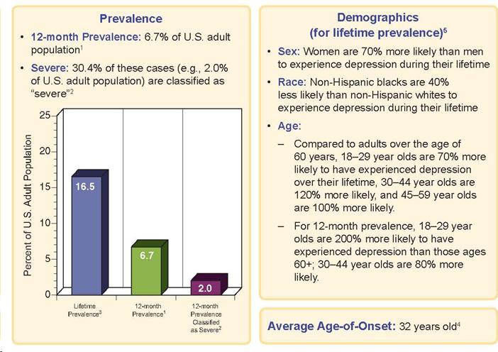 Figures showing the overall prevalence of anxiety and by demographic characteristics.