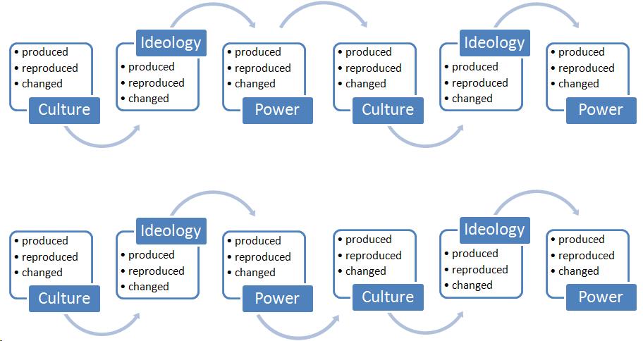 Culture, ideology, power, culture, ideology, power, culture, ideology, power, culture, ideology, power, culture, ideology, power.