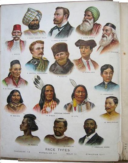 "Racial Types" plate from Maury's New Complete Geography published in 1906   