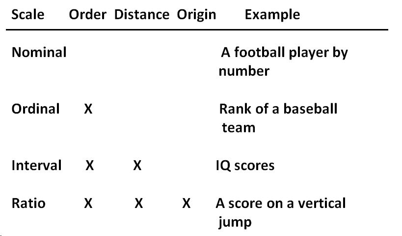 Scale and real number system example