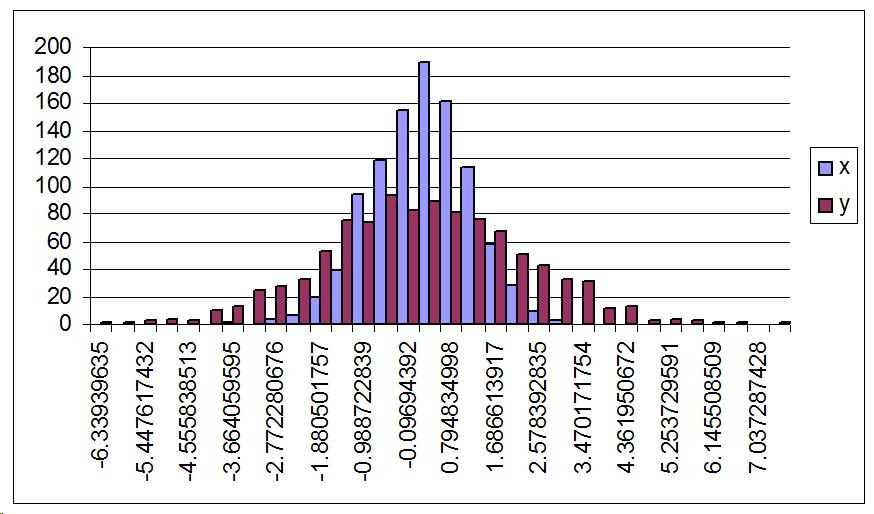Example of variation