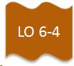 LO 6-4