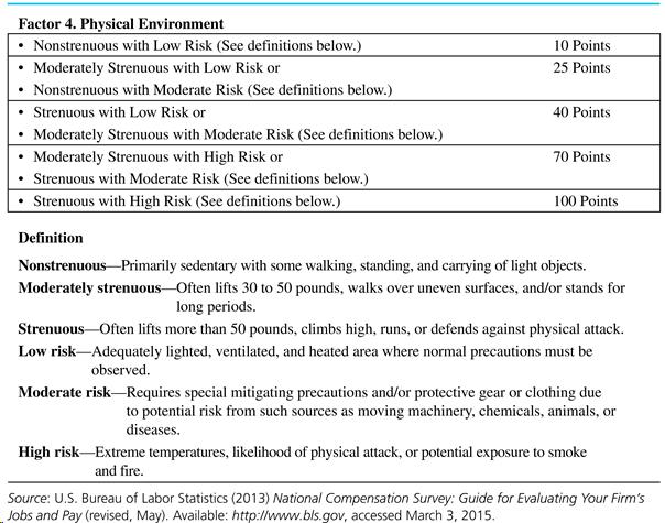 Sample compensable factor and point-level definitions: Factor 4. Physical Environment