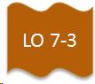 LO 7-3