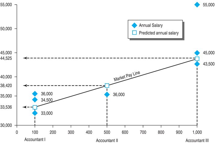 Regression Analysis