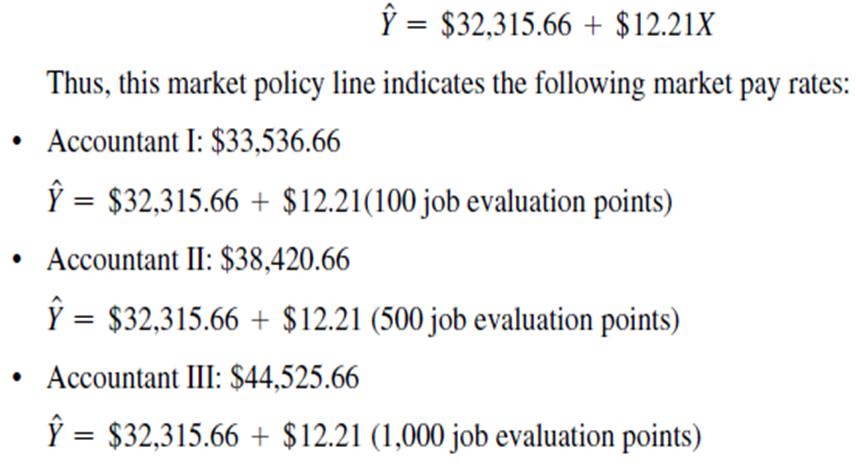 Setting pay rates