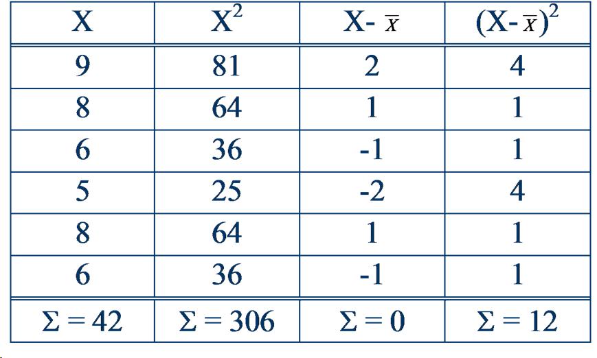 Computational formula example