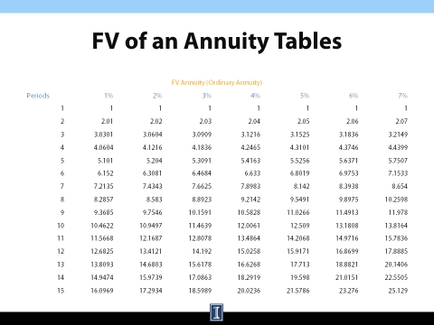 interest present table value Tables an of FV Annuity